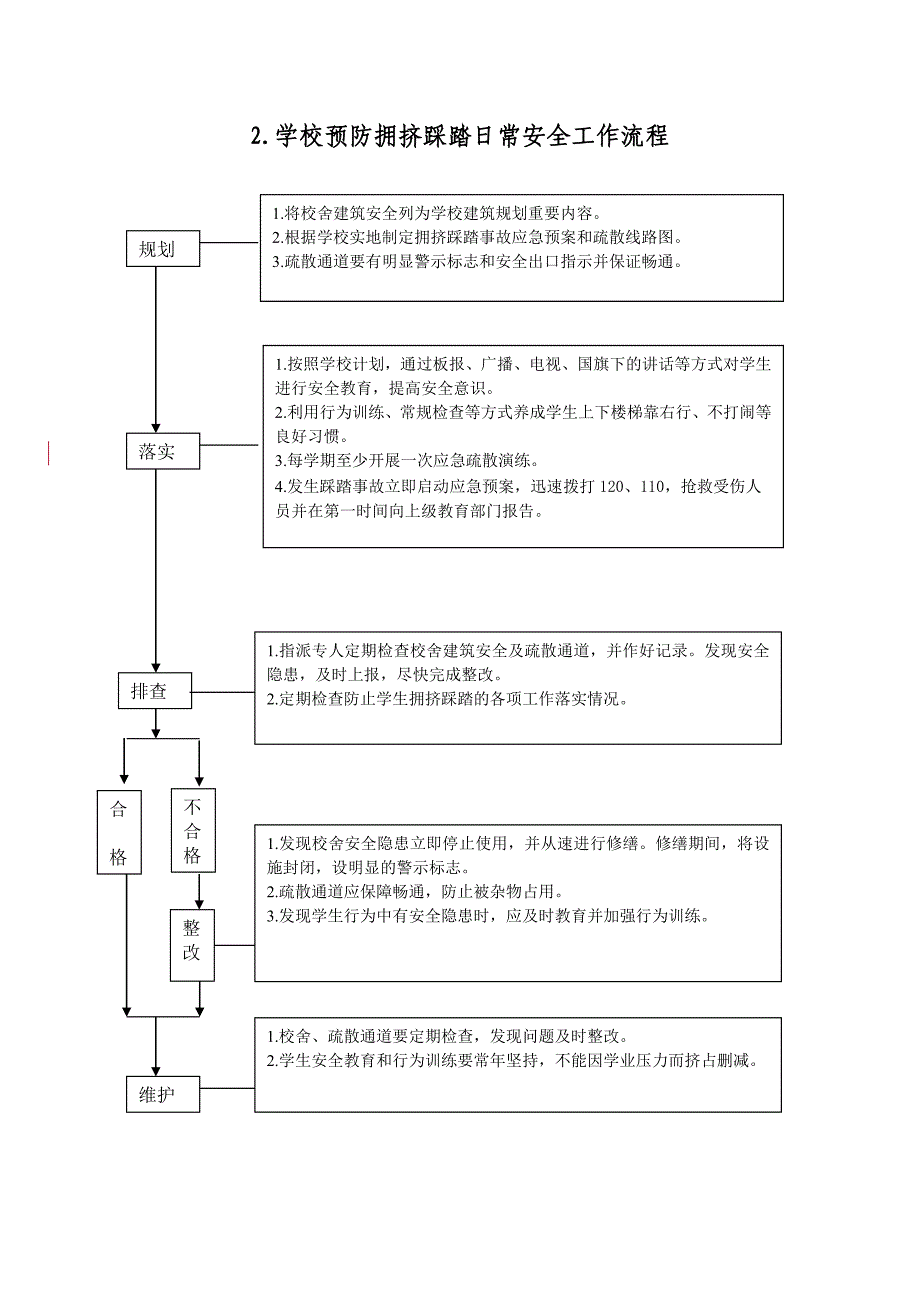 学校相关安全工作流程_第2页