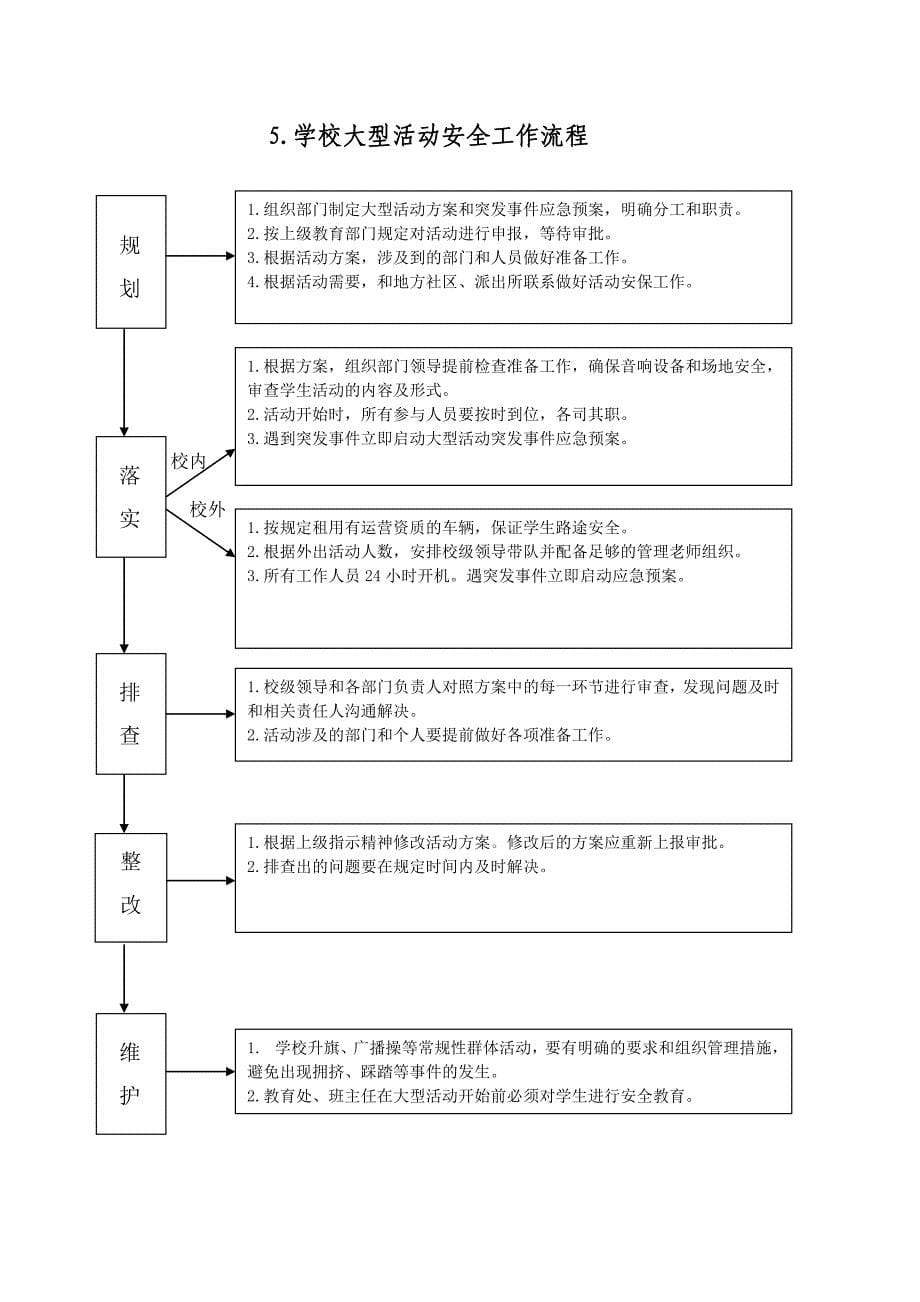 学校相关安全工作流程_第5页