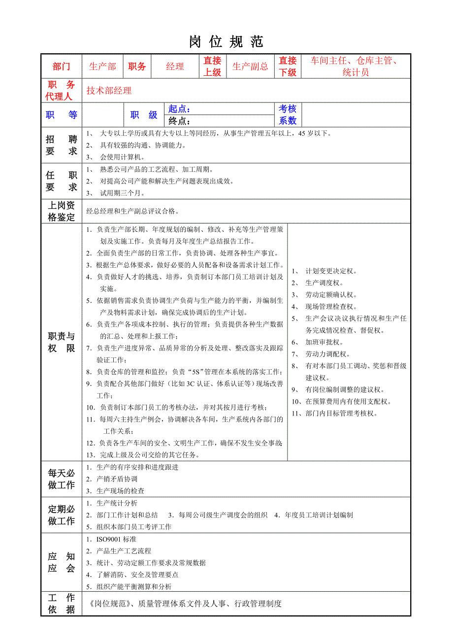 艾谱岗位规范生产部_第1页