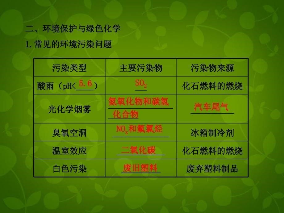 高考化学45海水资源的开发利用环境保护与绿色化学新人教版含精细解析课件_第5页