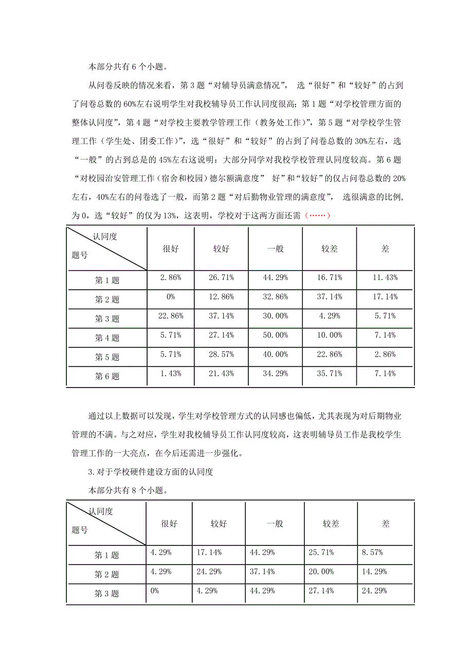 3五邑大学在校生学校认同感调查报告_第4页