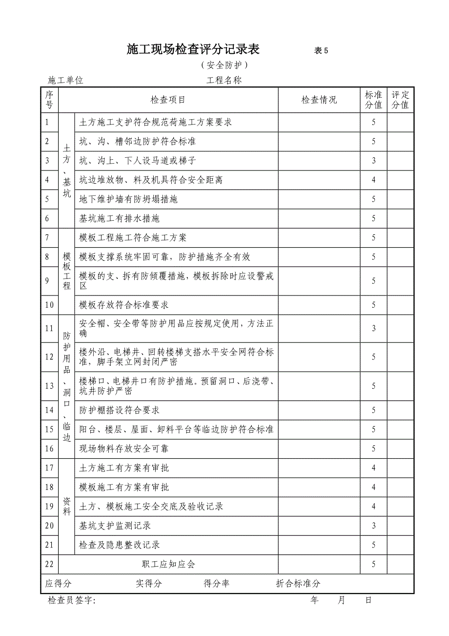 施工现场检查评分记录表_第1页