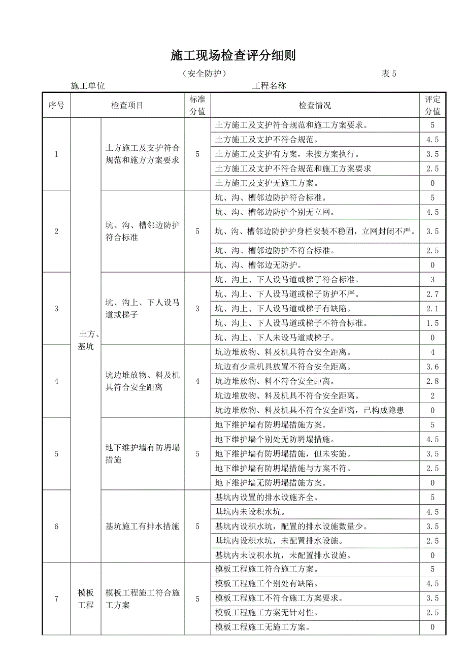 施工现场检查评分记录表_第2页