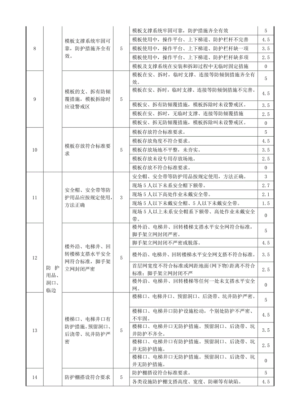 施工现场检查评分记录表_第3页