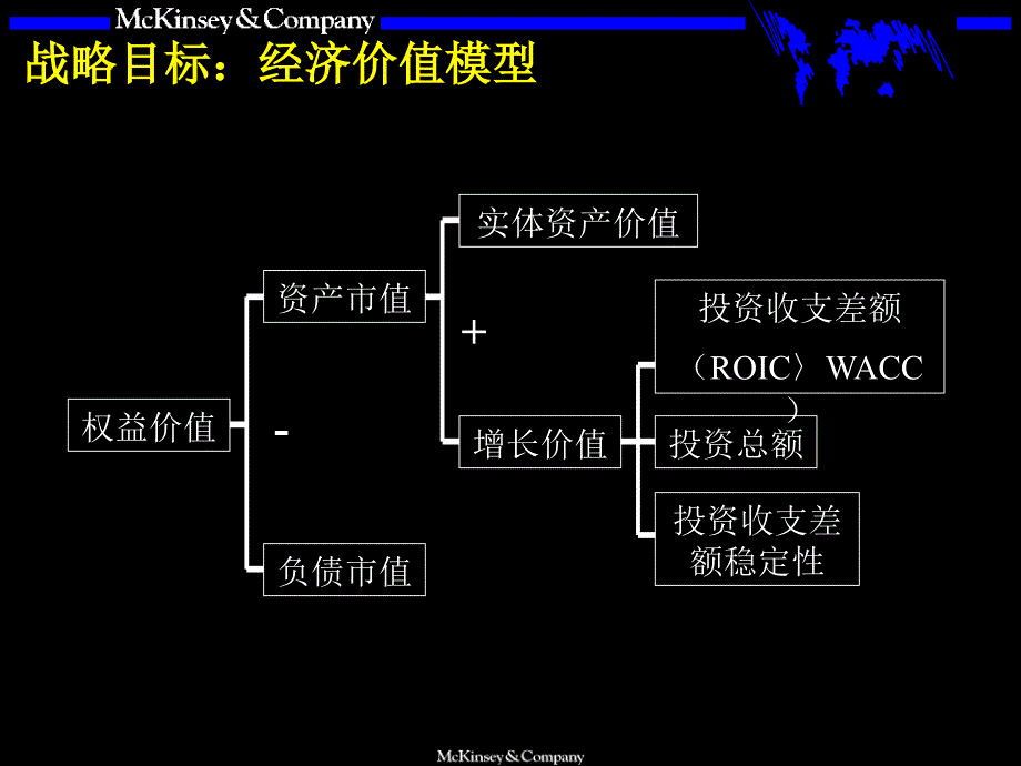 战略咨询培训手册_第4页