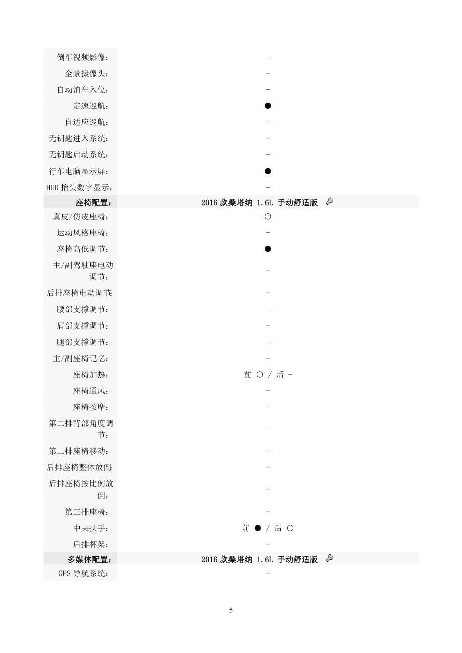 ZFCG2017030霍山县城市管理综合执法局执法工具车采购项_第5页