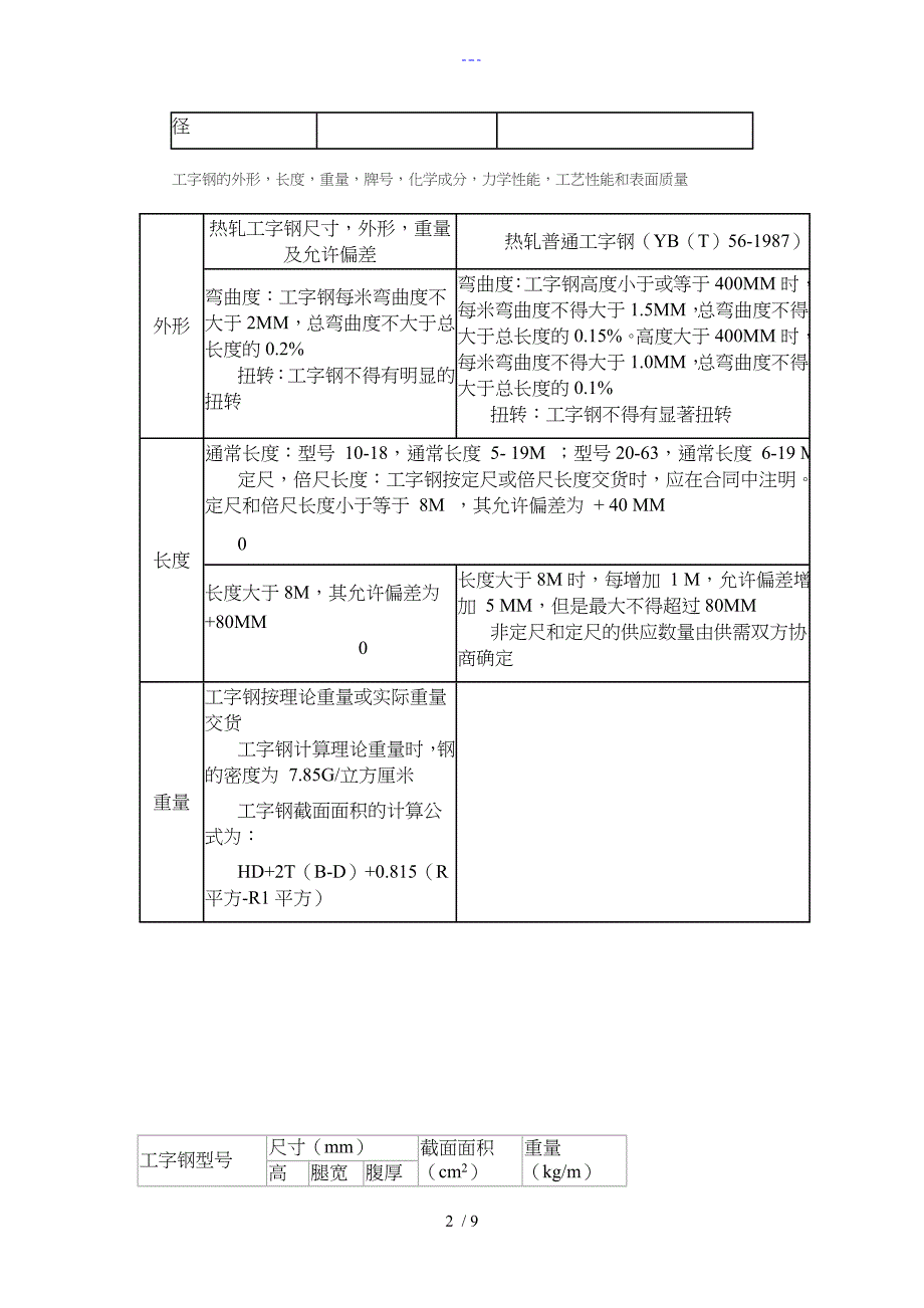 工字钢的规格尺寸和常识_第2页