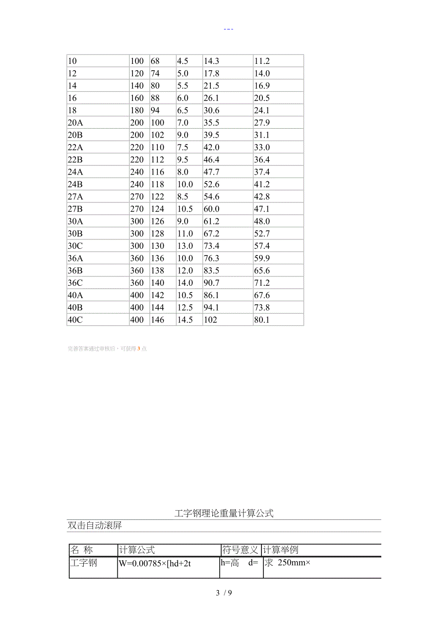 工字钢的规格尺寸和常识_第3页