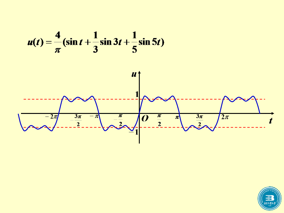 第五节傅里叶级数_第4页