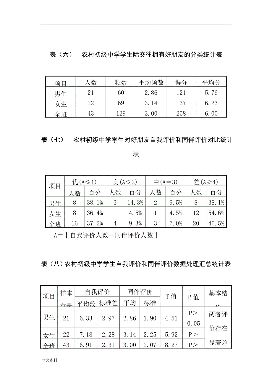 2018电大专科行政管理专业社会调查报告_第4页