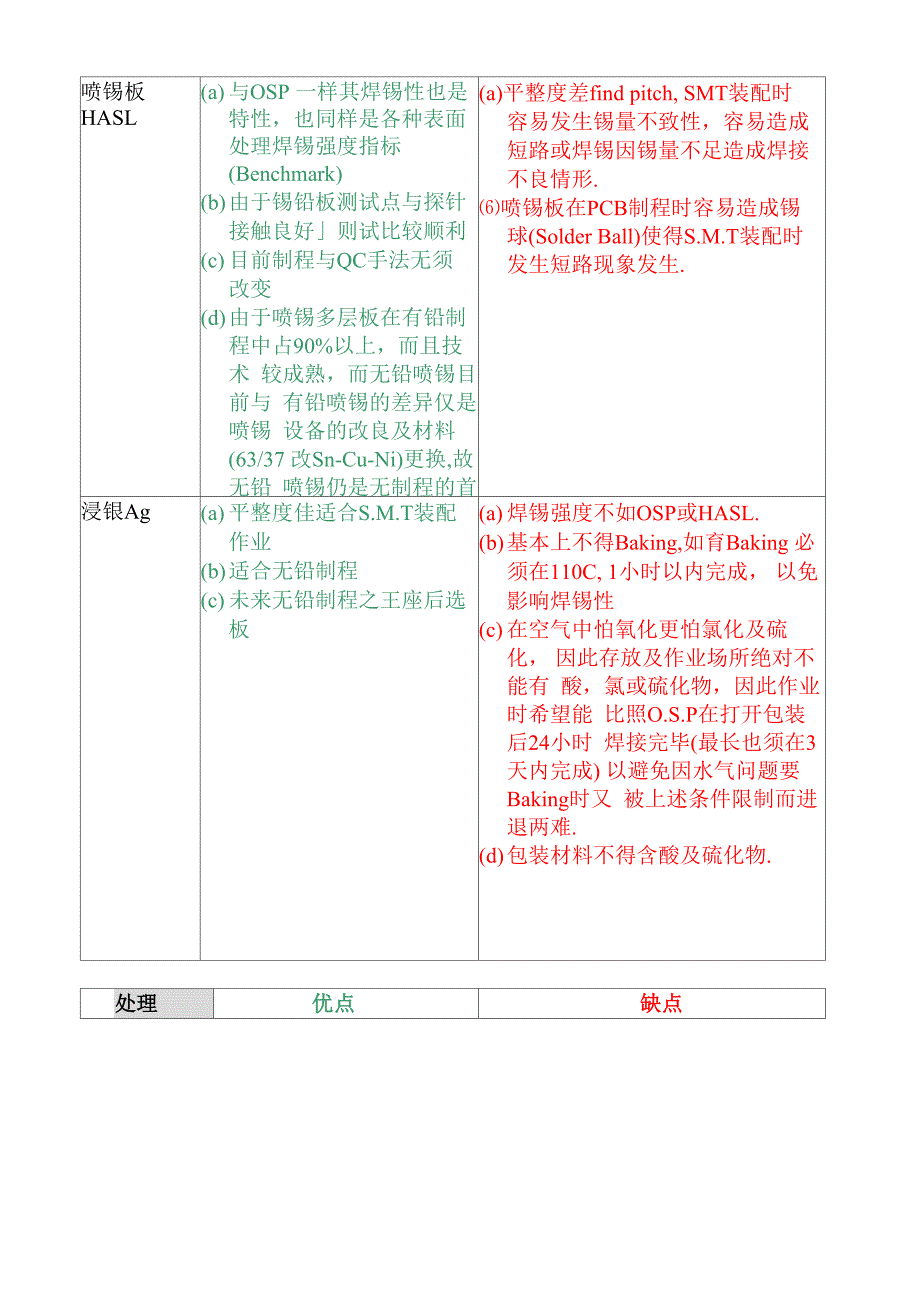 PCB表面处理比较表_第3页