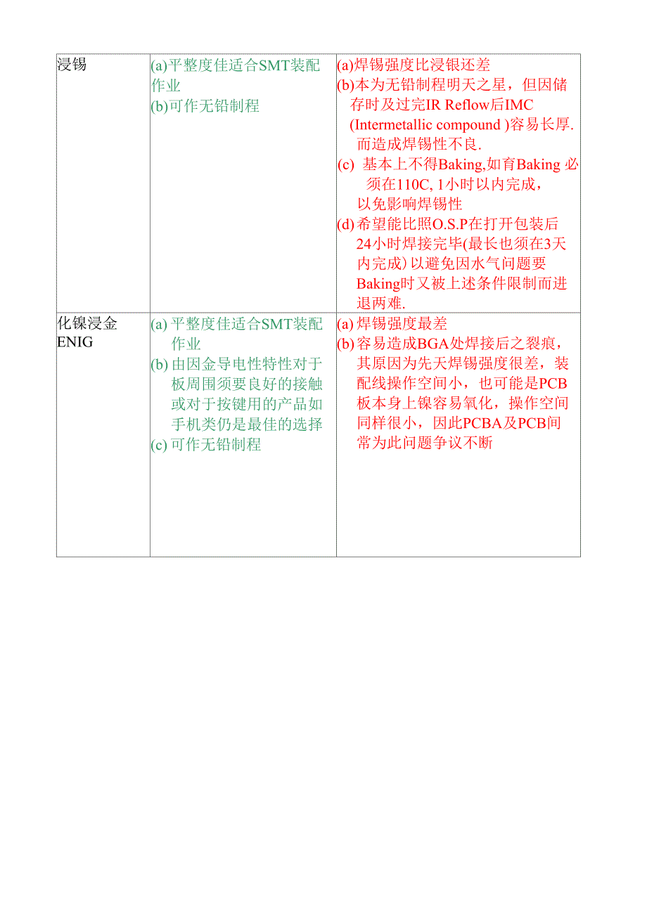 PCB表面处理比较表_第4页