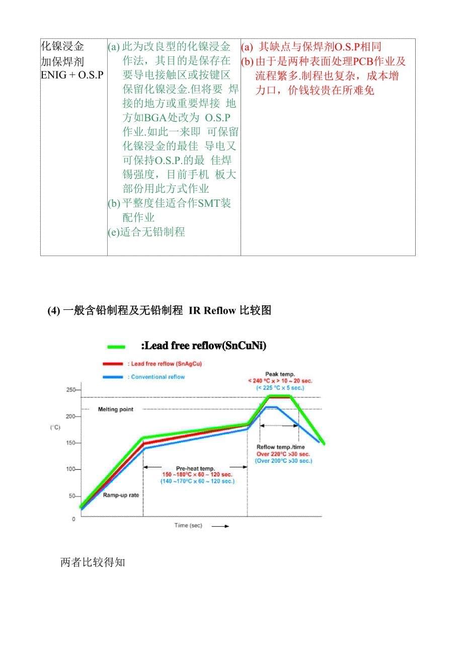 PCB表面处理比较表_第5页