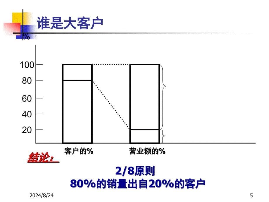 接线端子销售技巧_第5页