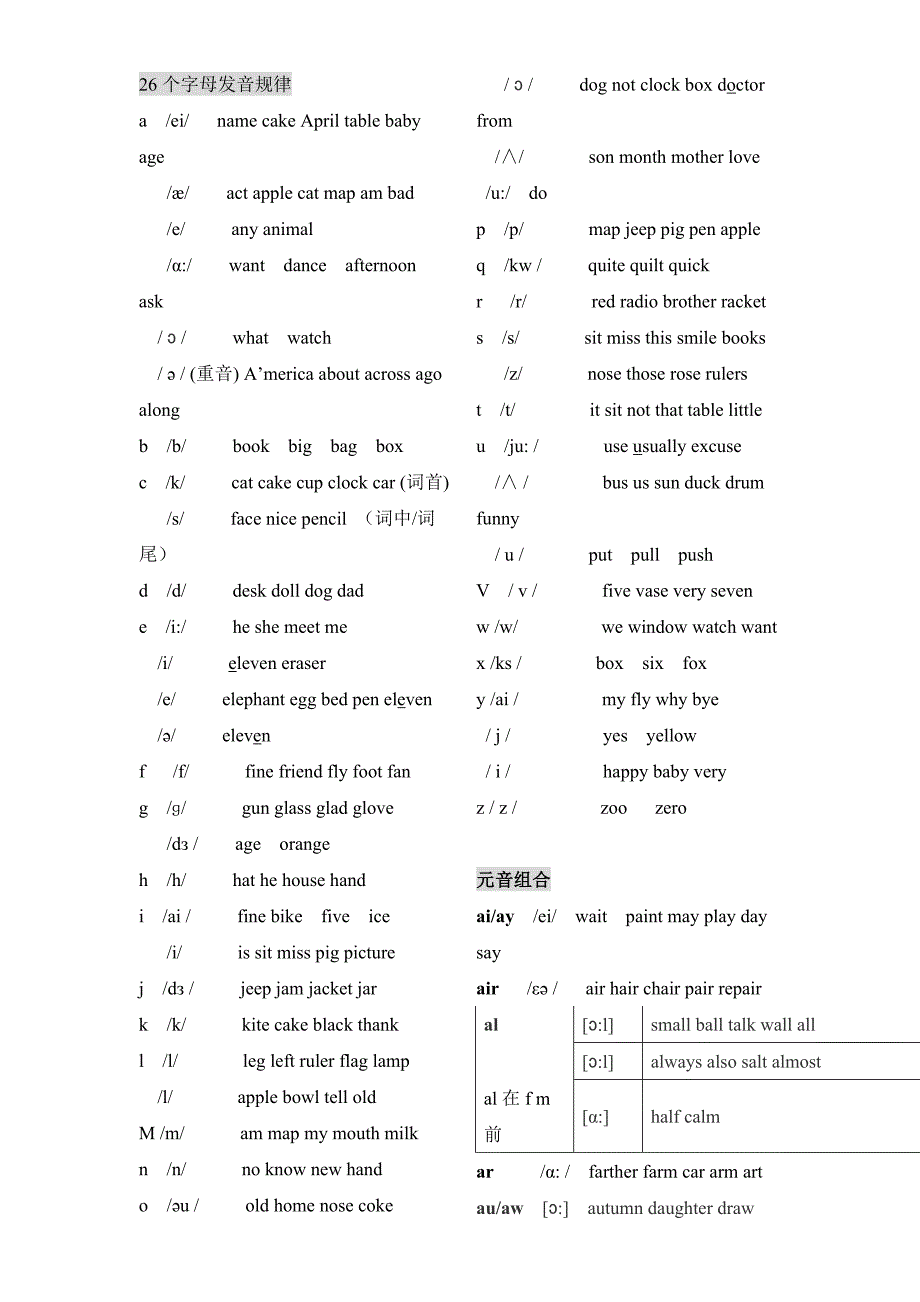 英语字母及字母组合发音规律_第1页