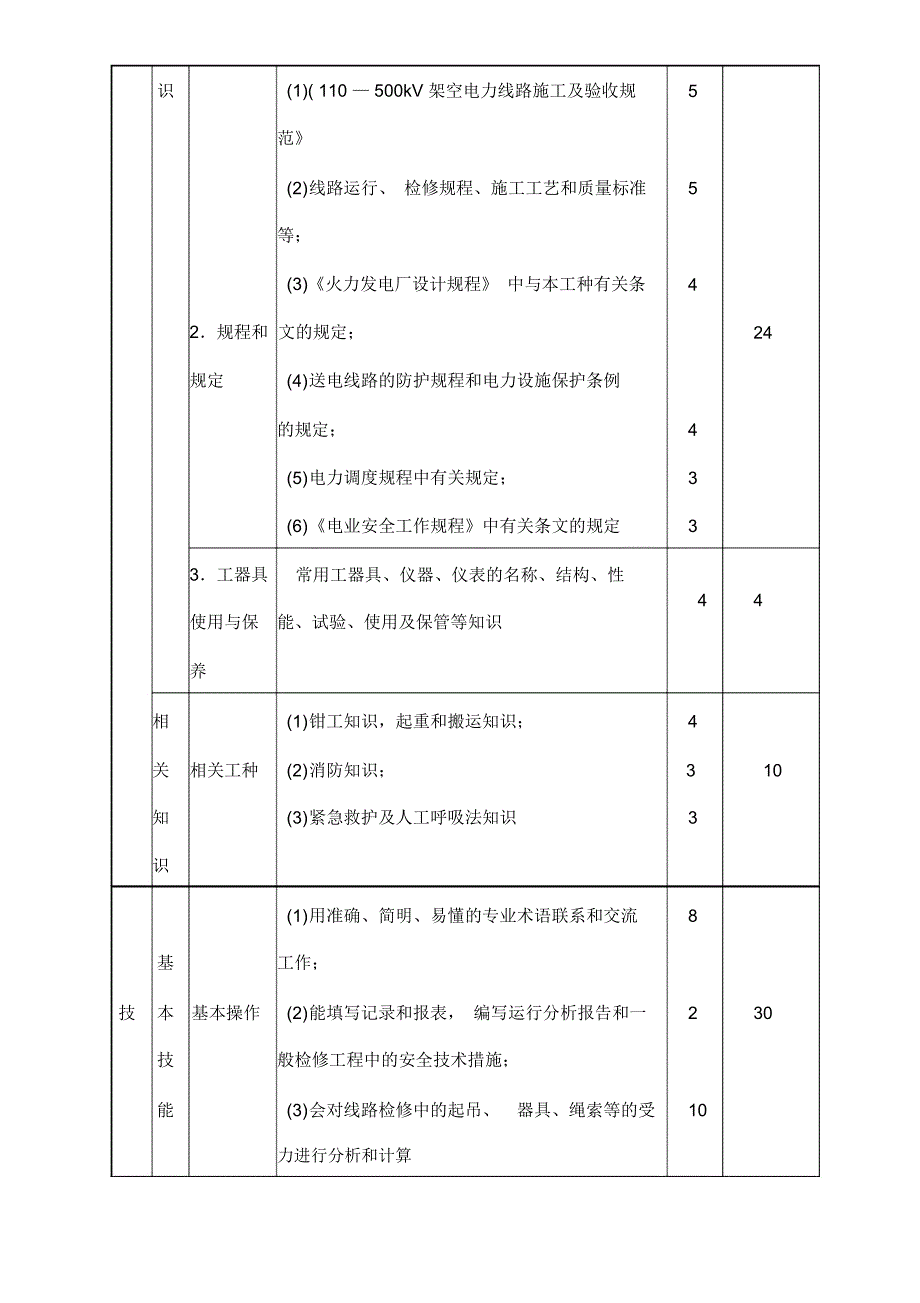 中级送电线路工鉴定内容_第2页