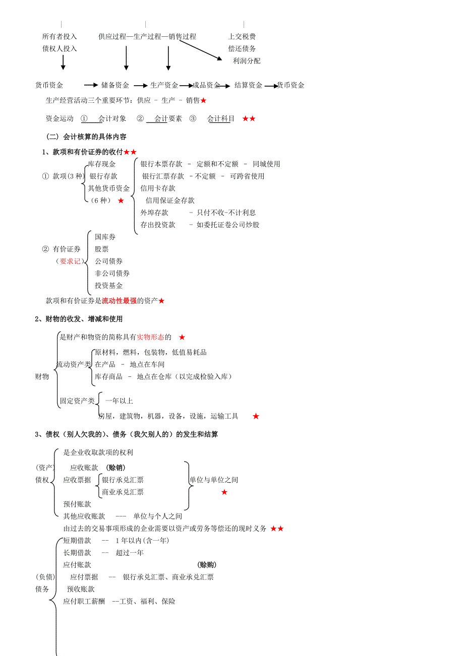 会计基础知识点归纳与提升_第2页