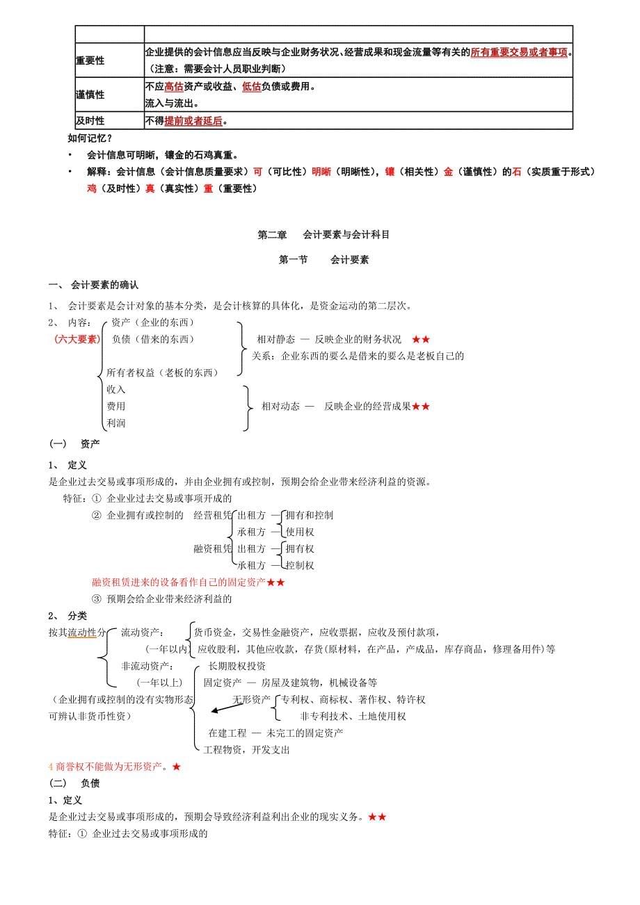 会计基础知识点归纳与提升_第5页