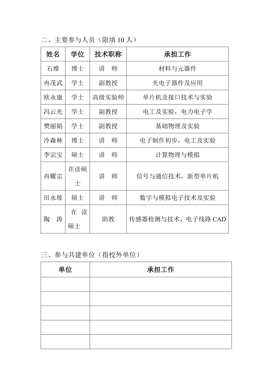 贵州高等学校第二批特色专业建设点_第4页