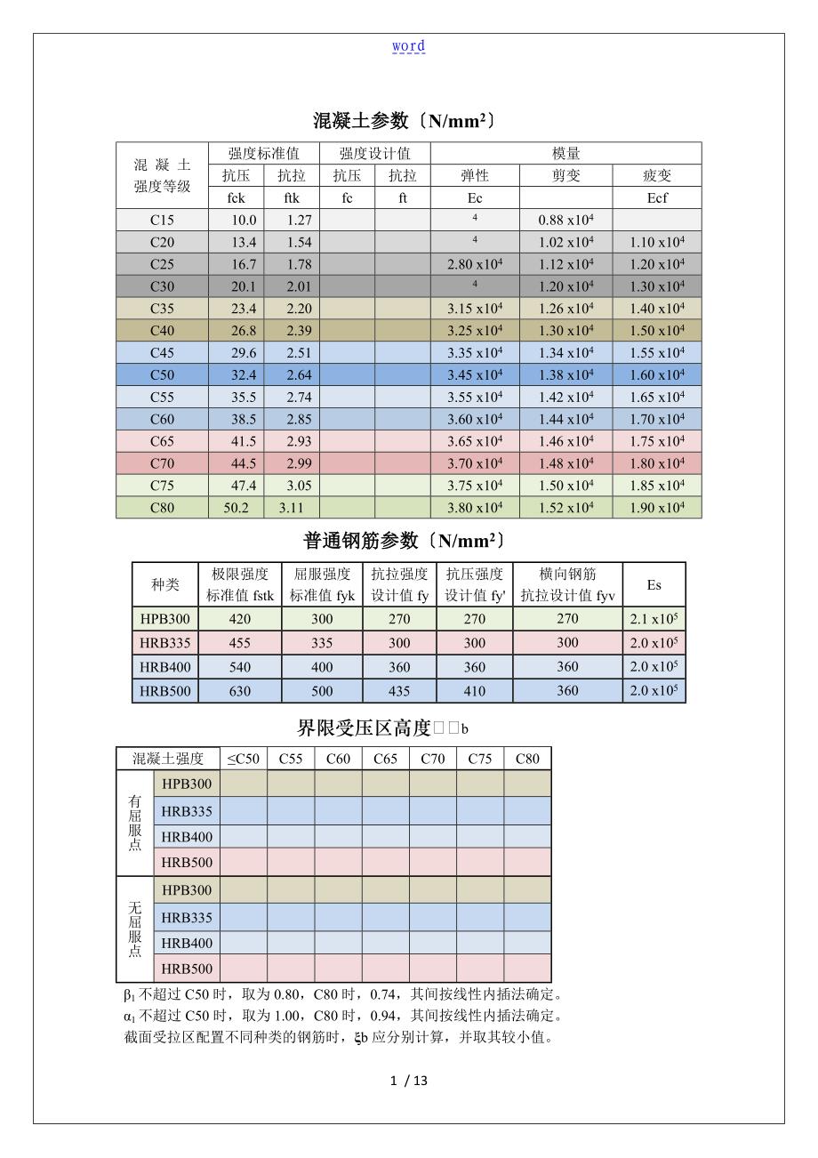 常用大数据—混凝土结构(新要求规范)_第1页