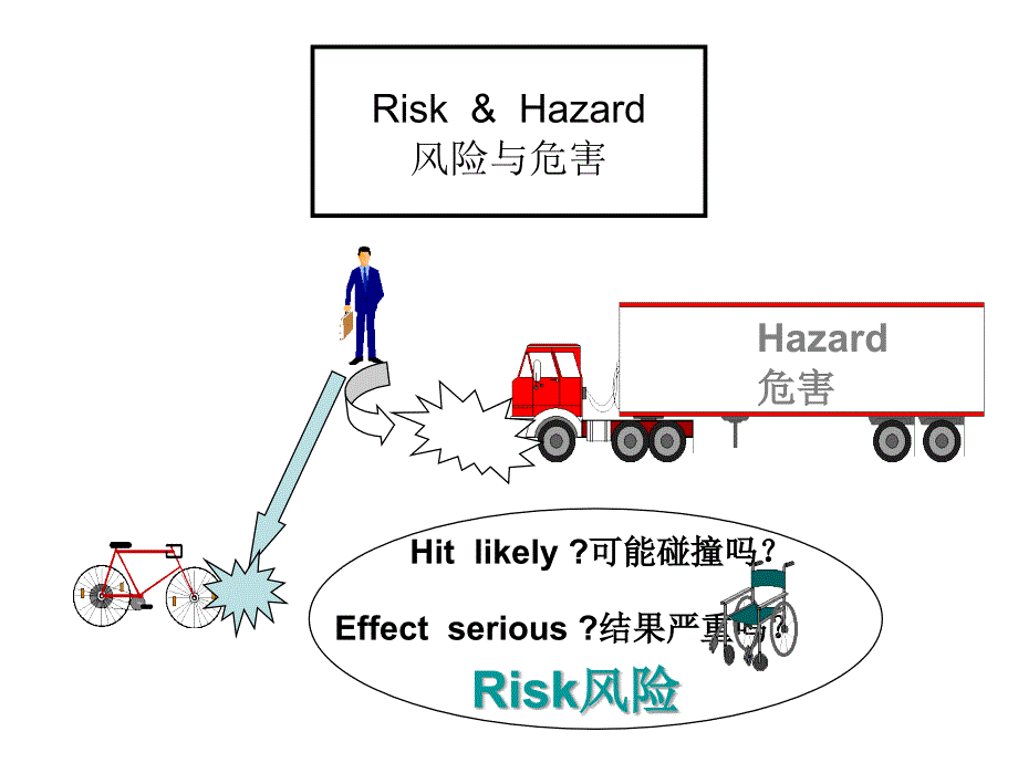 教学课件第一节风险分析框架_第3页