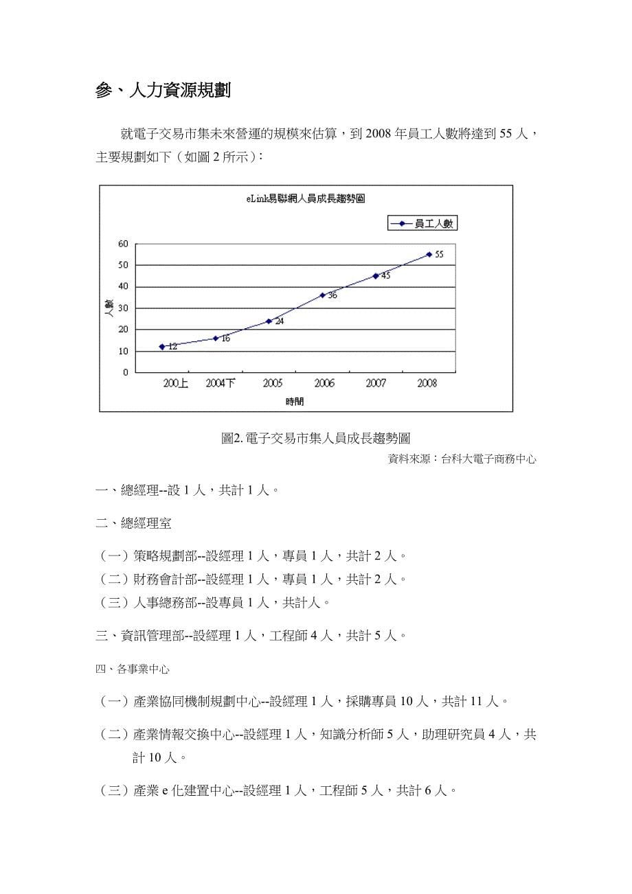 组织架构与人力资源规划_第5页