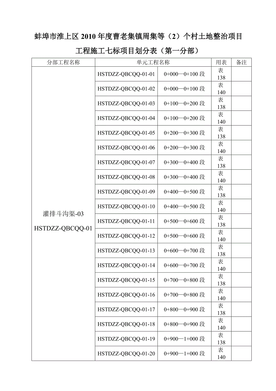 衬砌渠道项目划分表.doc_第4页