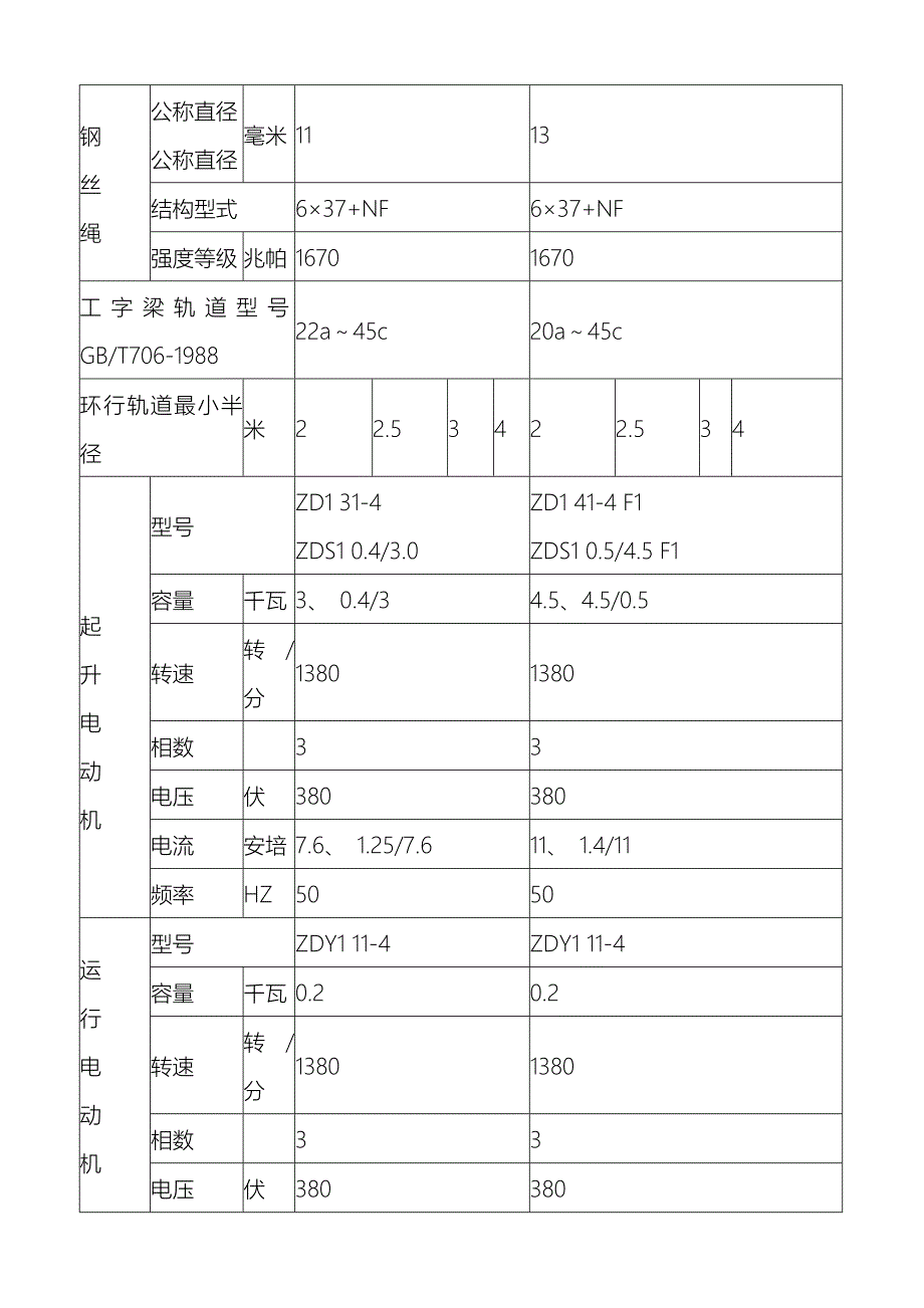 江阴凯澄电动葫芦南宁凯港产品技术介绍资料_第2页