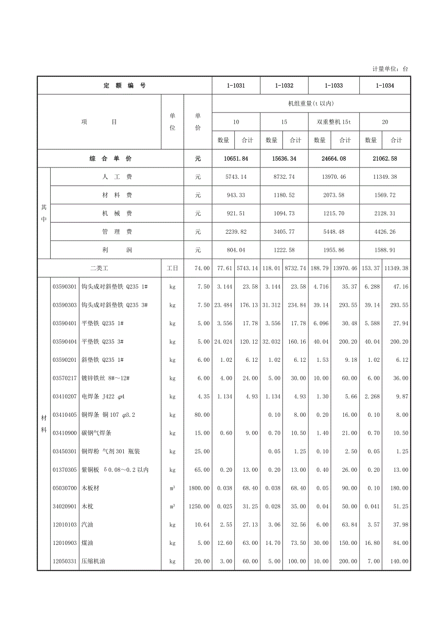 压缩机安装-定额_第3页