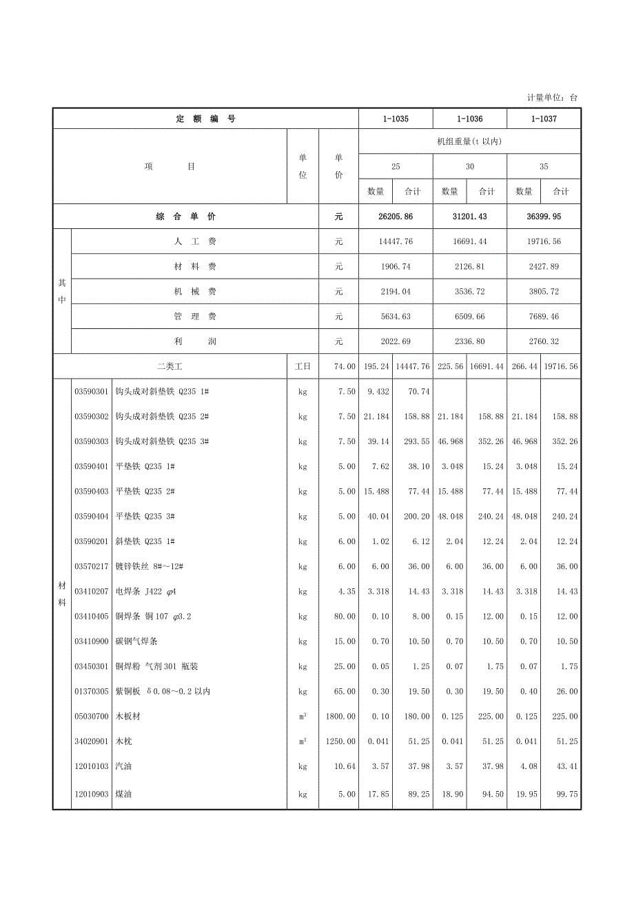 压缩机安装-定额_第5页