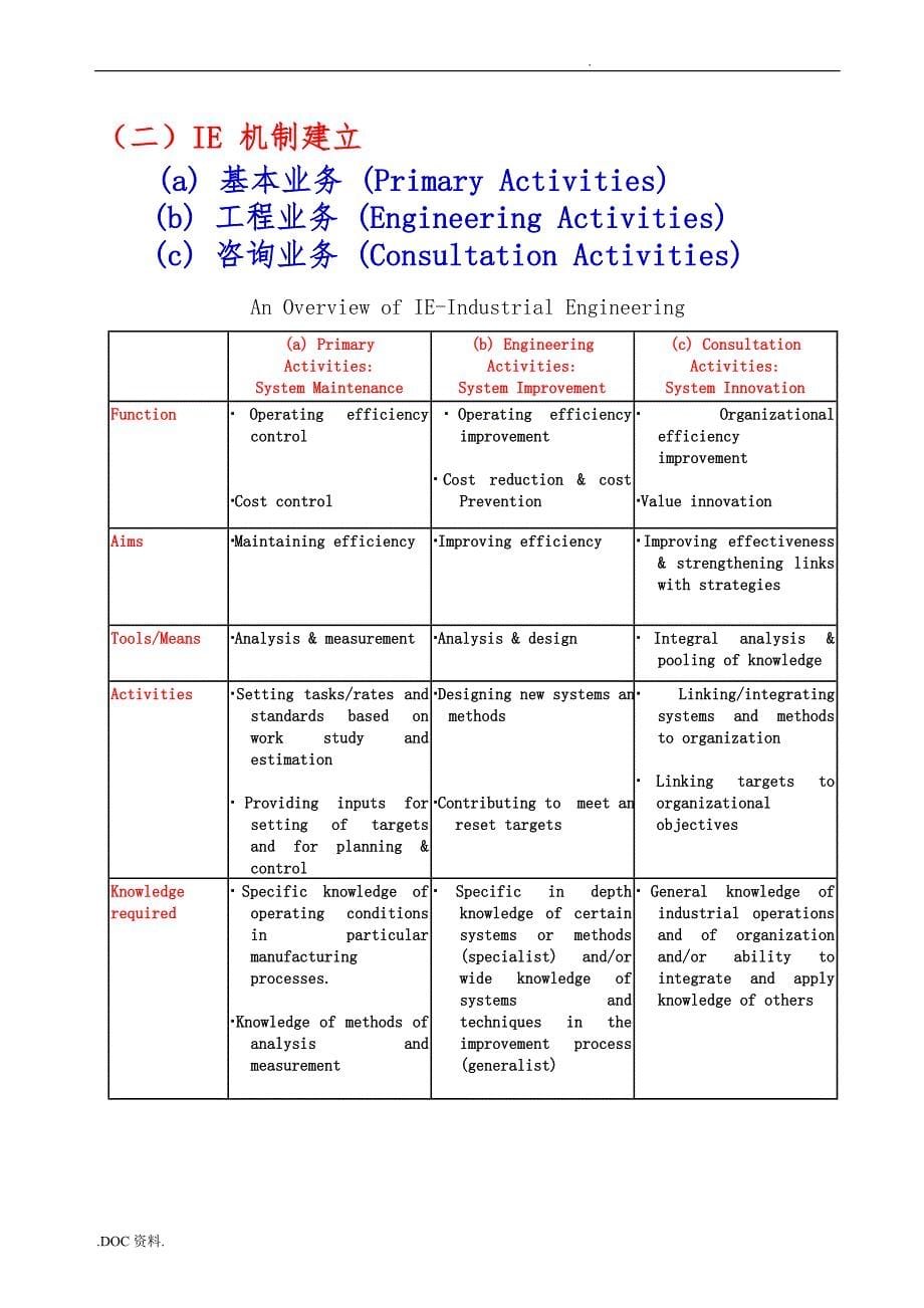 IE工业工程的内涵_第5页