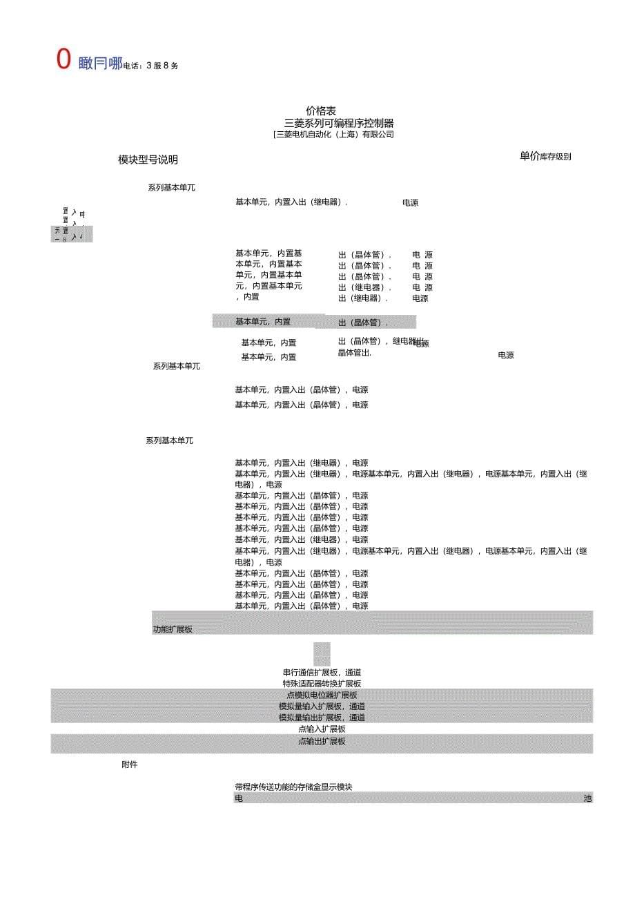 三菱FX系列PLC价格表_第5页