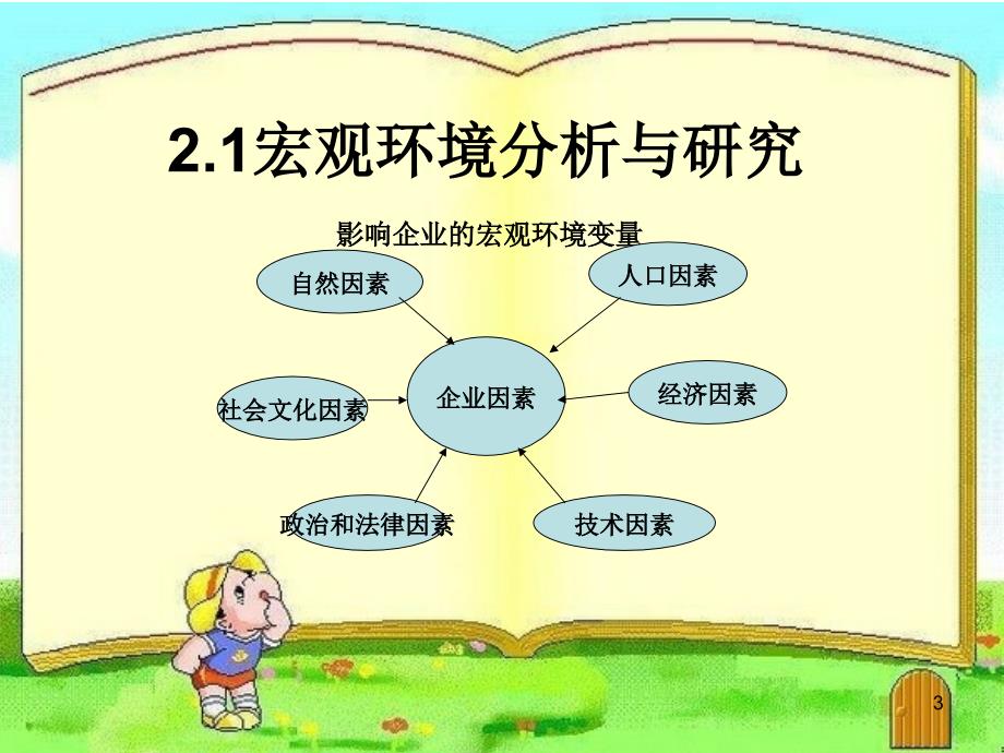 网络市场环境分析(PPT 48页)_第3页