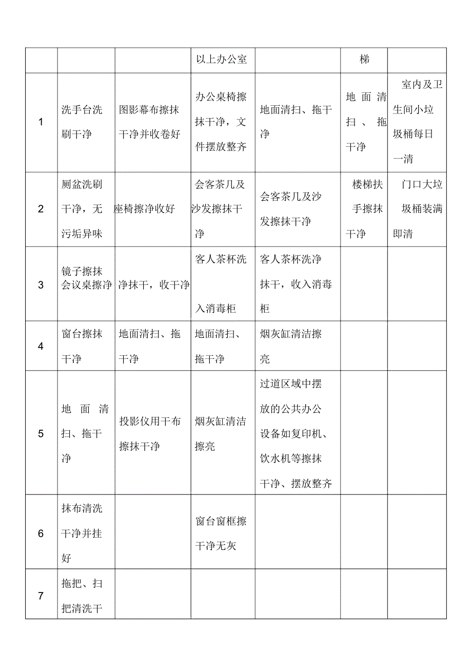 公司办公制度建设_第4页