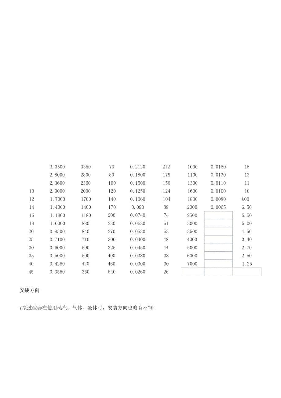 暖通空调系统过滤器目数孔径选择及对应表_第5页