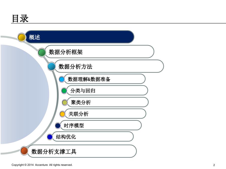 埃森哲大数据分析方法_第2页