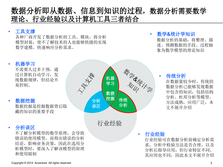 埃森哲大数据分析方法_第3页