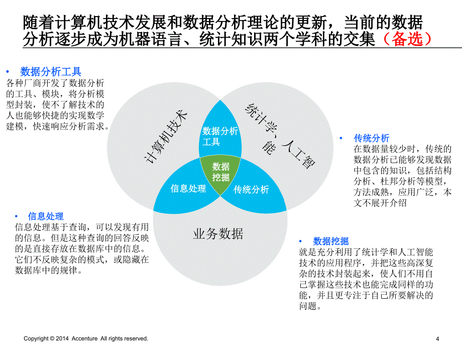 埃森哲大数据分析方法_第4页