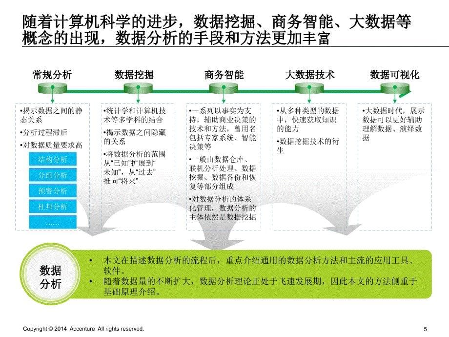 埃森哲大数据分析方法_第5页