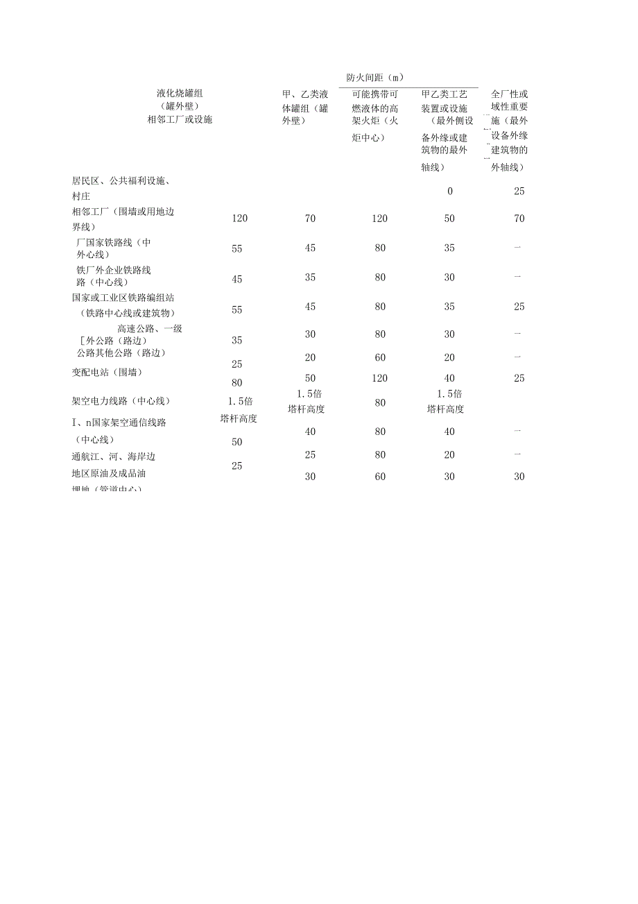 火灾危险性分类_第3页