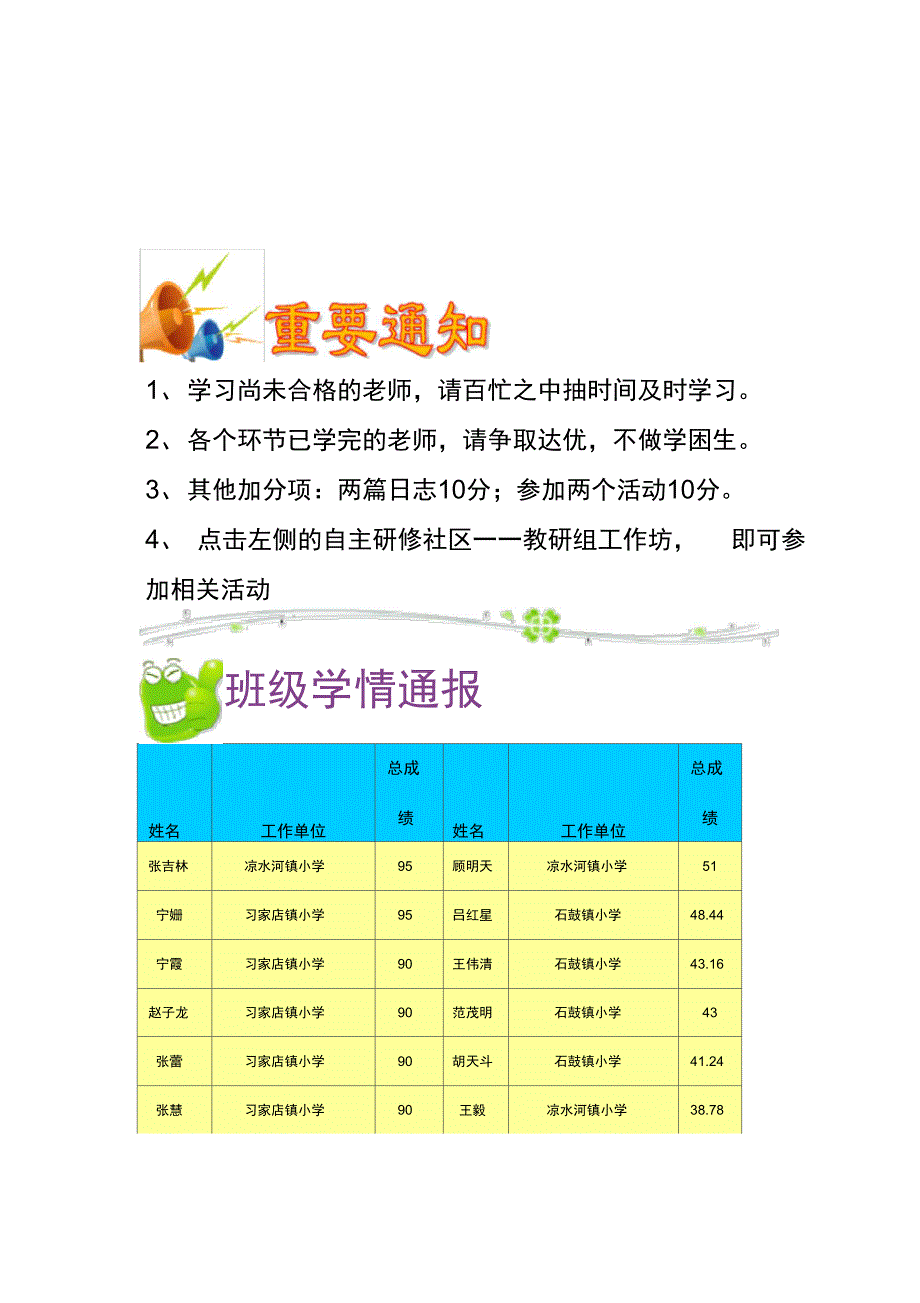 网络的研修学习简报_第2页