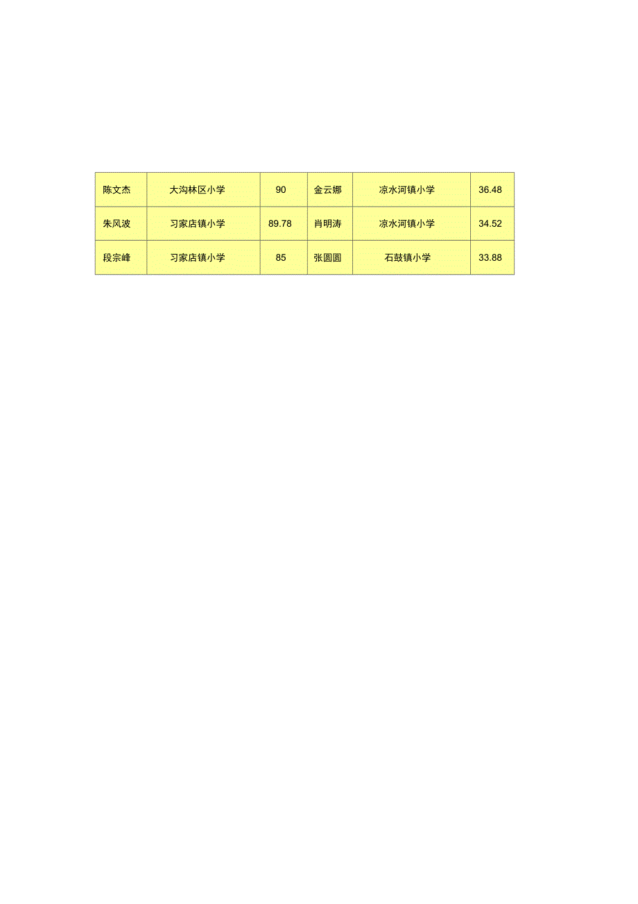 网络的研修学习简报_第3页