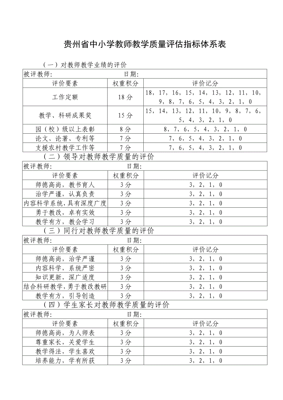 贵州省小学教师教学质量评估指标体系表_第1页