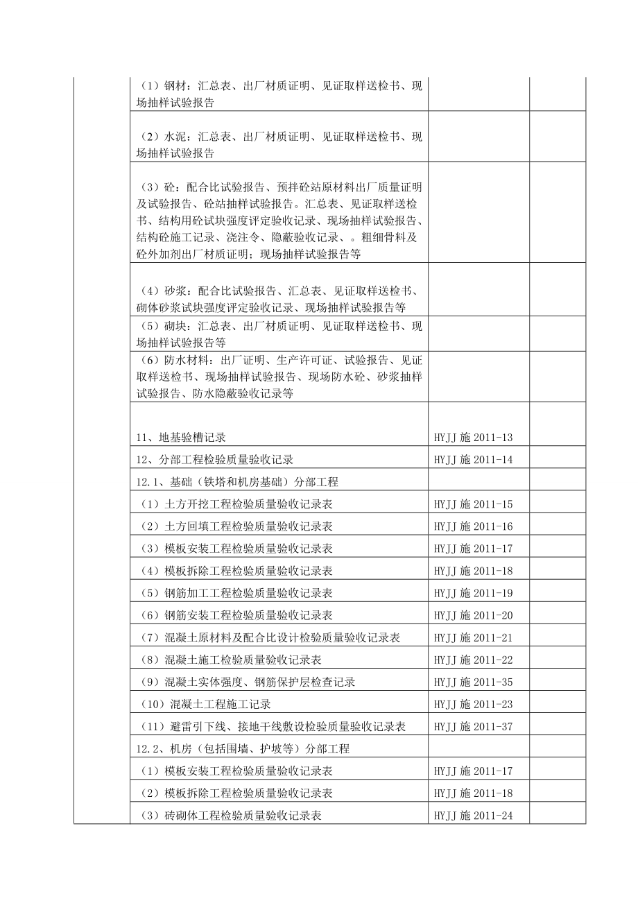 基站土建工程竣工资料(模板).doc_第3页