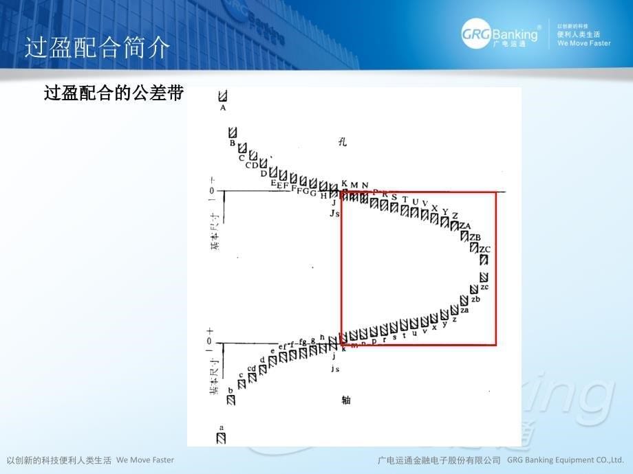 过盈配合力计算ppt课件_第5页