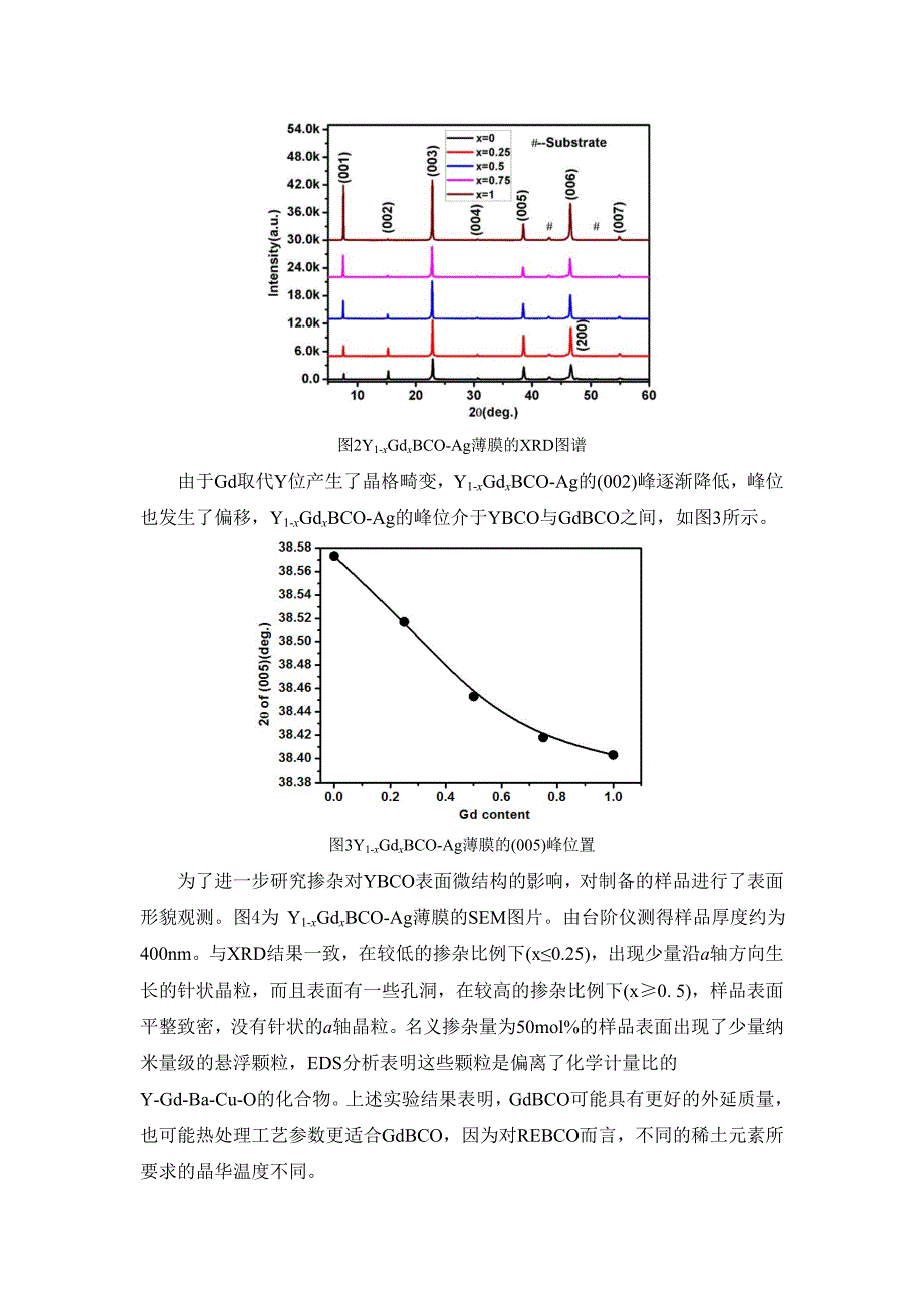 低氟MOD法制备YBCO及AgGd协同掺杂效应_第4页