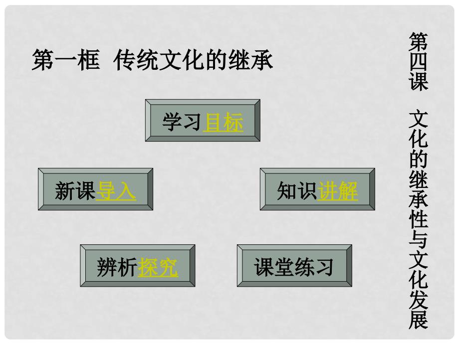 陕西西安市临潼区华清中学高二政治《传统文化的继承》课件_第1页