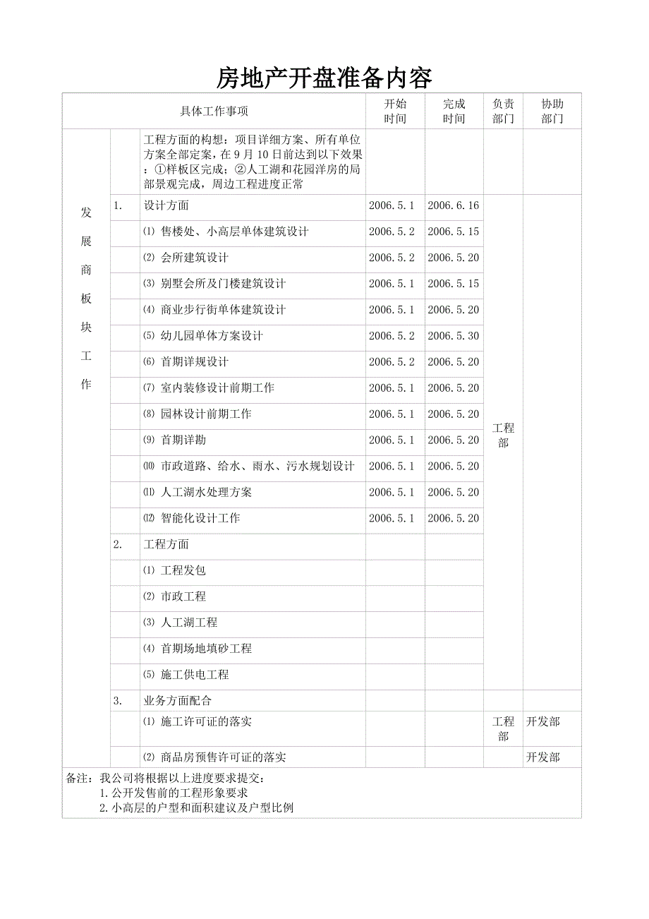 房地产开盘准备内容_第1页