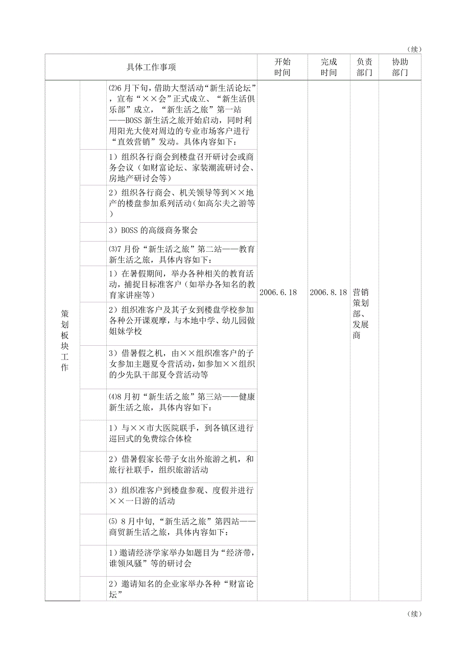 房地产开盘准备内容_第3页