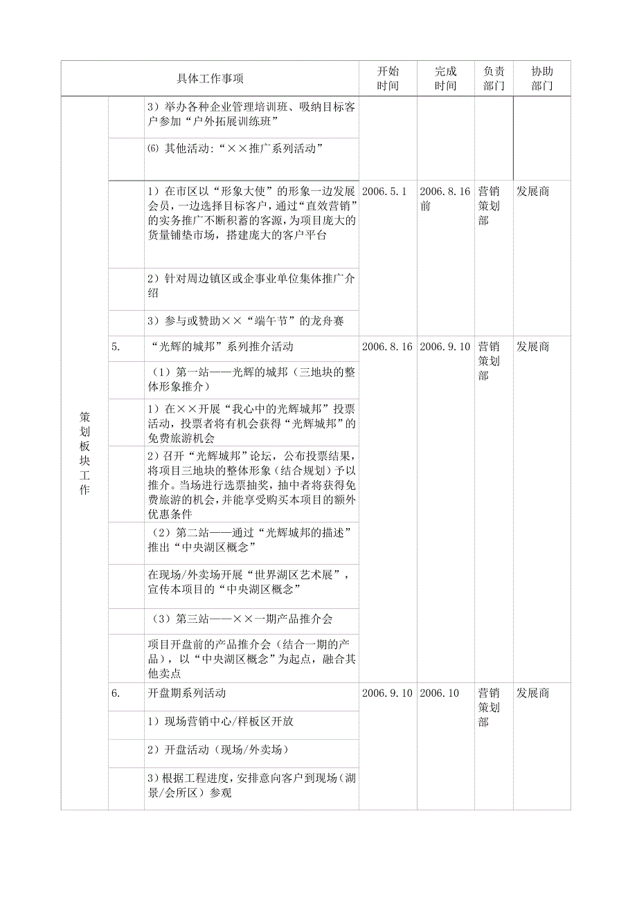 房地产开盘准备内容_第4页